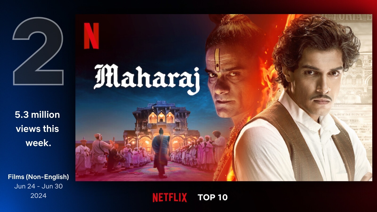 Netflix and YRF’s ‘Maharaj’ a Global Hit in 22 countries, Junaid says it’s a ‘Collective Win’!
