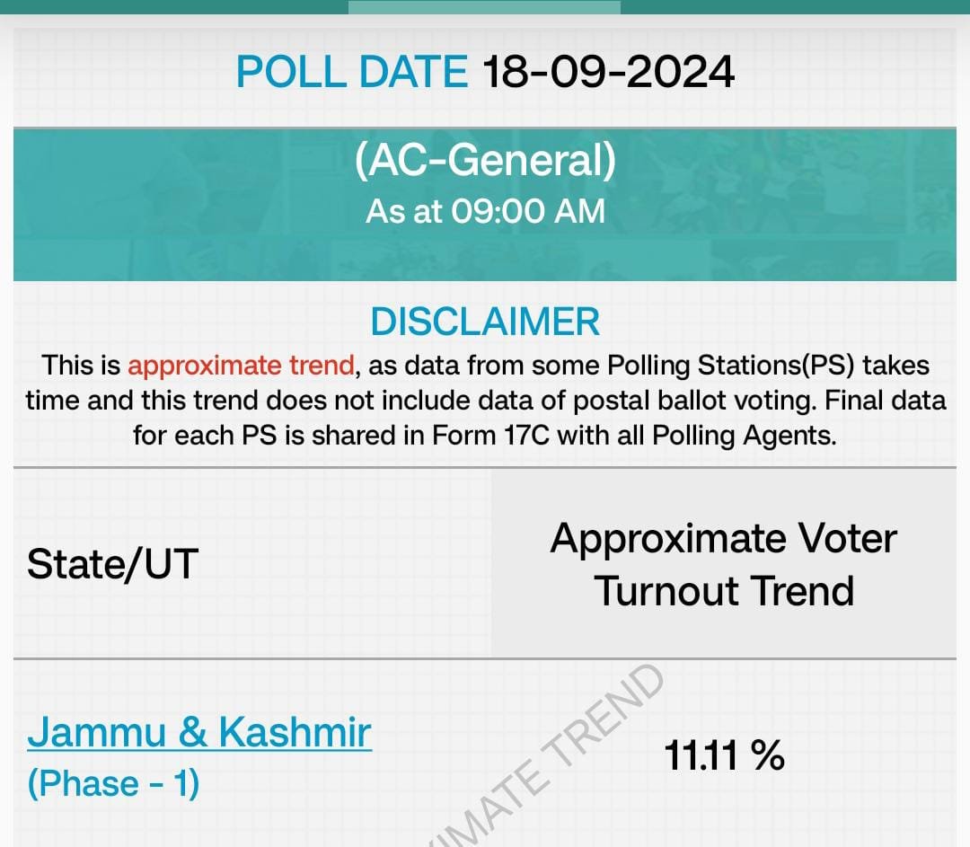 First phase of polling  In Jammu & Kashmir  Gets Underway